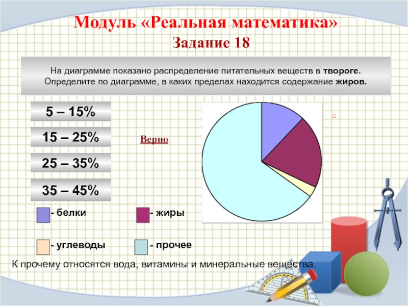 Диаграмма 99 и 1 процент