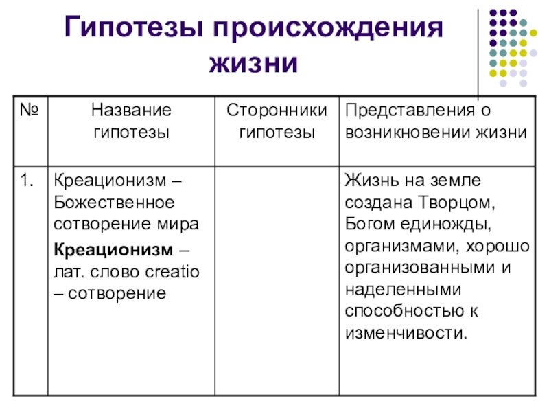 Креационизм презентация по биологии 9 класс