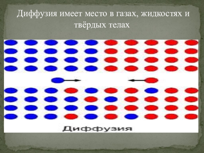 Сила диффузии. Диффузия в газах жидкостях и твердых телах. Диффузия взаимодействие молекул. Диффузия в твердых телах. Взаимодействие молекул в твердых телах жидкостях и газах.