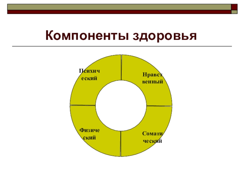 Компоненты здоровья презентация