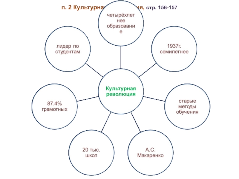 Культурное пространство советского общества в 1920 годы презентация 10 класс