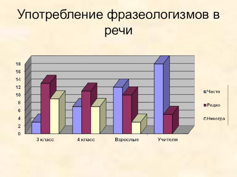 Фразеологизмы в речи. Употребление фразеологизмов в речи. Фразеология употребление в речи. Фразеологизмы. Употребление фразеологизмов.. Фразеологизмы употребление фразеологизмов в речи.