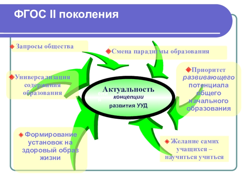 Ууд по фгос. Концепция развития УУД. Формирование УУД по ФГОС. Концепция универсальных учебных действий начальная школа. УУД по ФГОС 2 поколения.