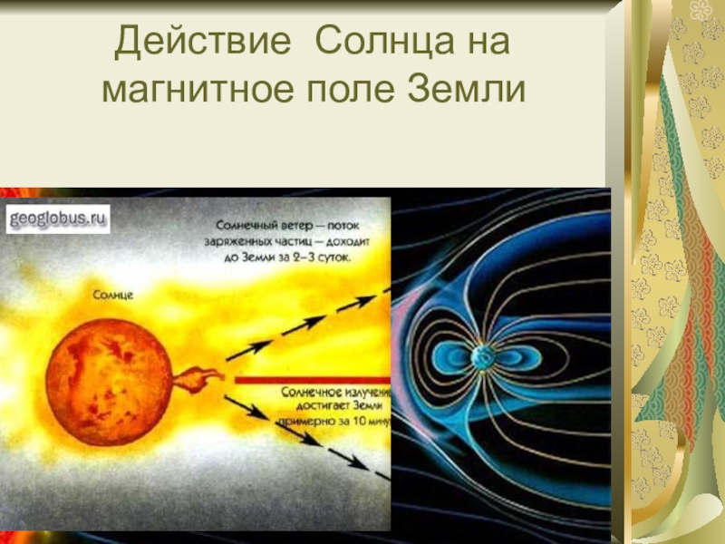 Действие земли. Магнитное поле солнца. Магнитное поле земли и солнце. Влияние солнца на магнитное поле земли. Магнитное поле земли презентация.