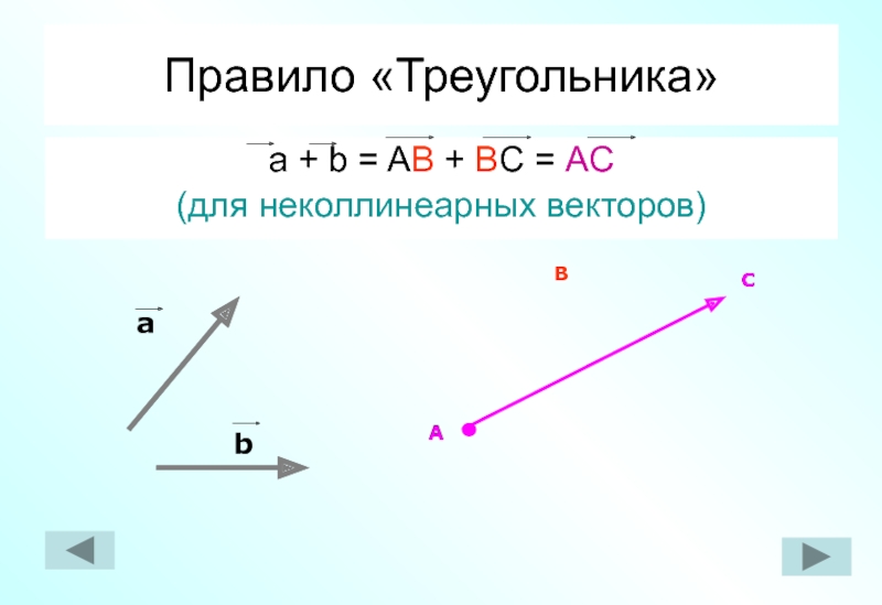 Неколлинеарные векторы рисунок