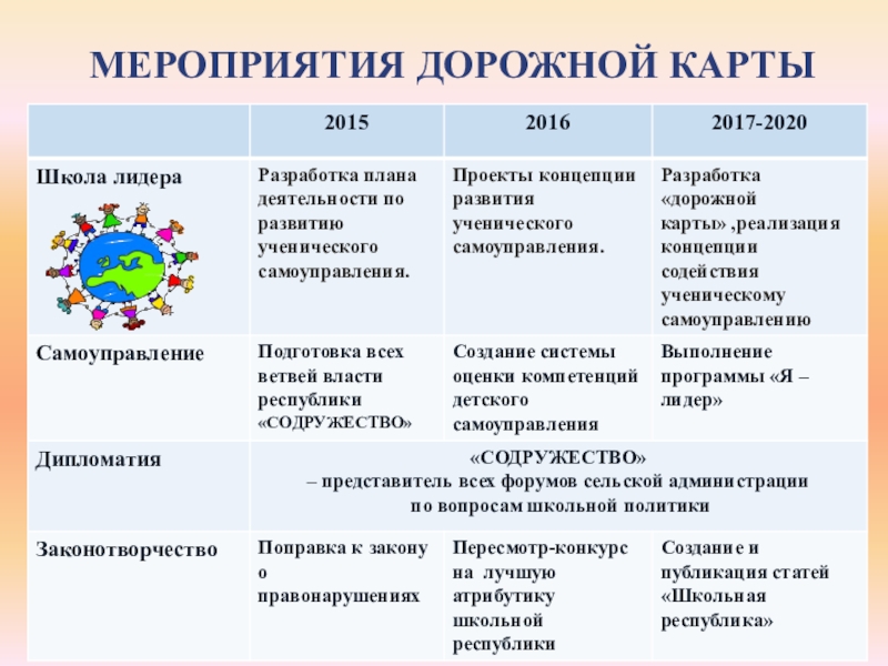 Мероприятие дорожная карта