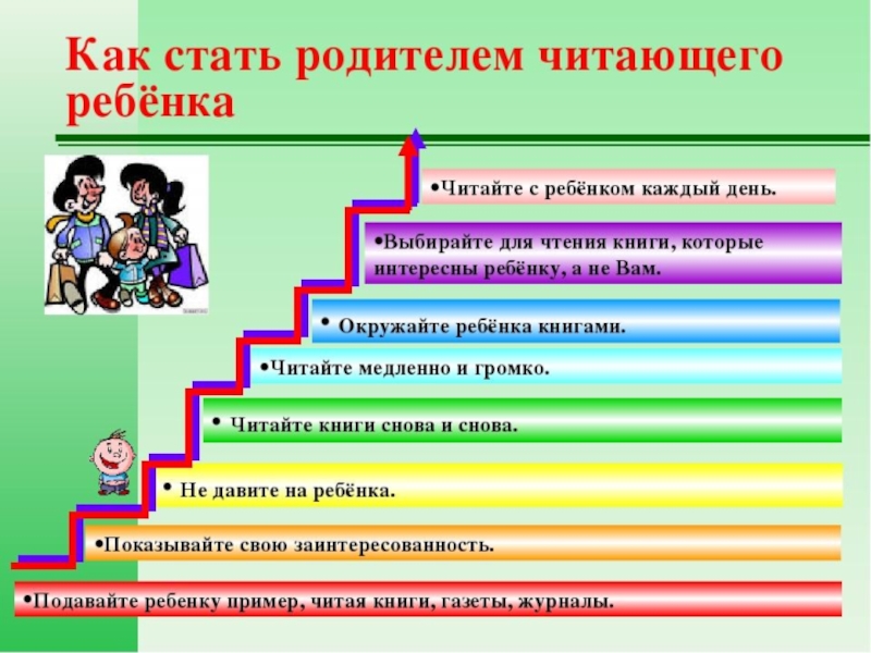 Отношение учащихся к чтению художественной литературы презентация