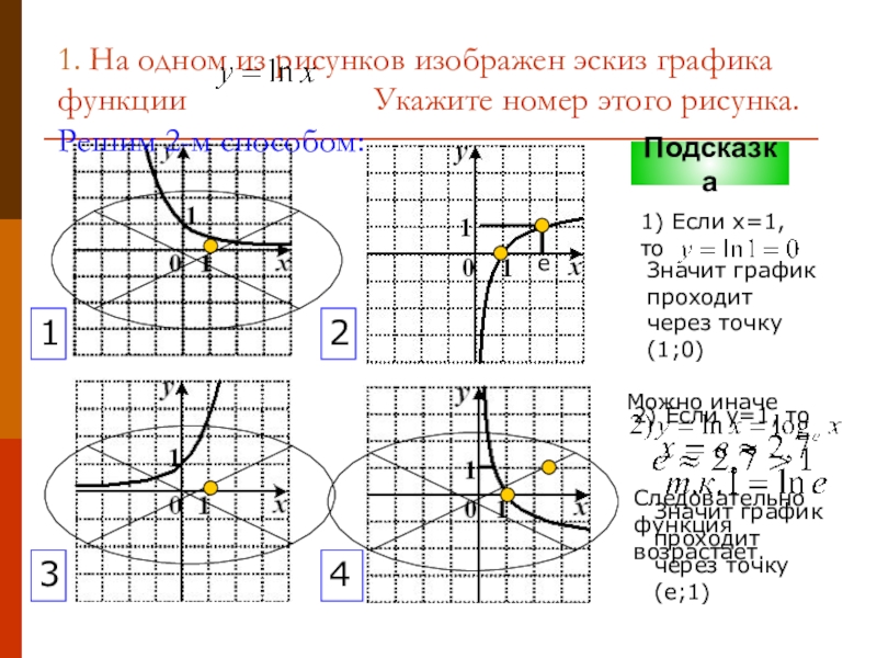 Эскизы графиков функций