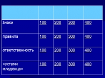 Презентация к уроку по ПДД Своя игра