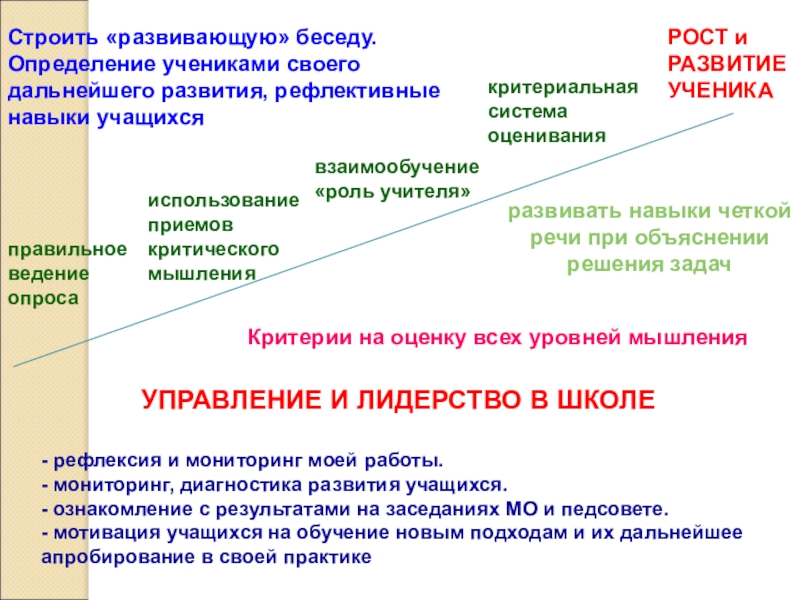 Ученик определение. Критерии оценки беседы. Как правильно строить беседу. Беседы с учащимися подготовка и ведение бесед. Развивающая беседа.