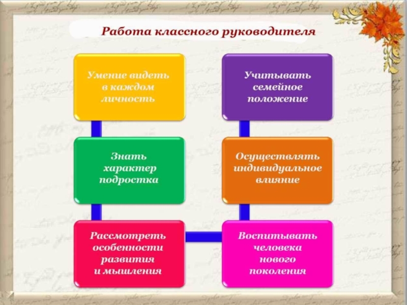 Работа классного руководителя фгос. Портфолио классного руководителя. Портфолио воспитательной работы классного руководителя. Титульный лист портфолио классного руководителя. Разделы портфолио классного руководителя.