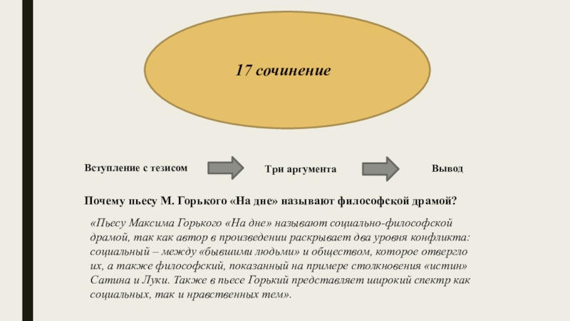 Тезис 2 аргумента. Пьеса на дне социально-философская драма. Вступление в сочинении. Почему на дне называют социально-философской драмой. Философия пьесы на дне.