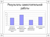Презентация к уроку Умножение и деление положительных и отрицательных чисел