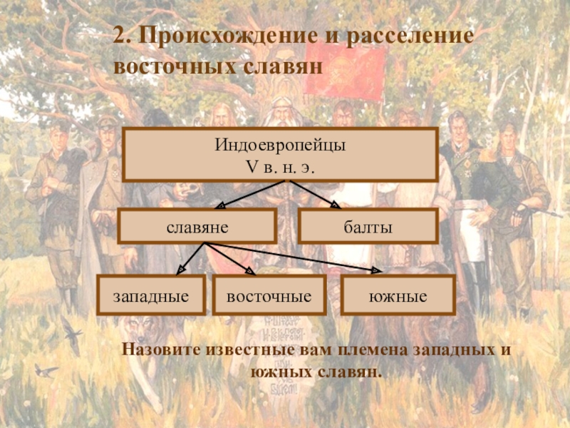 Великое переселение восточных славян