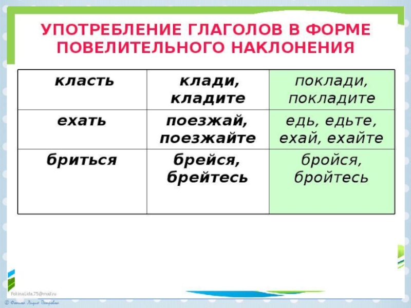 План урока повелительное наклонение глагола 6 класс ладыженская