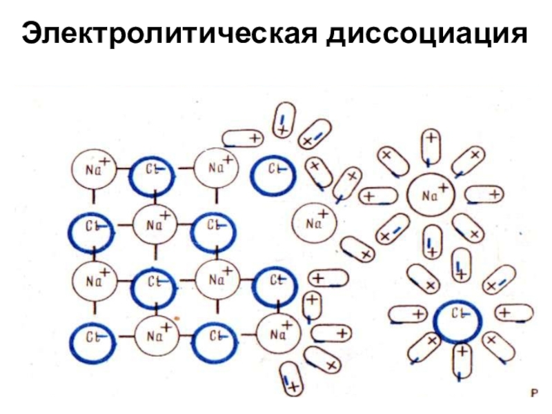 Электрическая диссоциация картинка