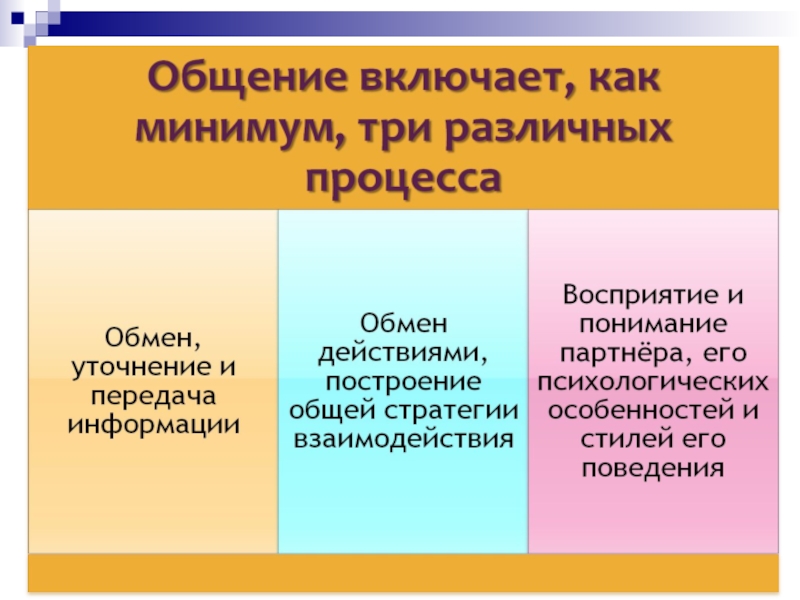 Проект что такое общение