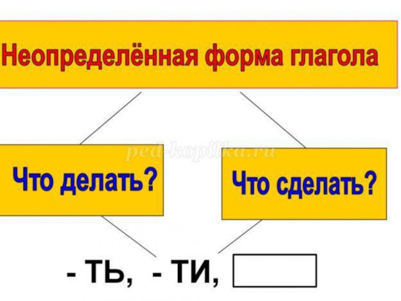 Неопределенная форма глагола рисовать