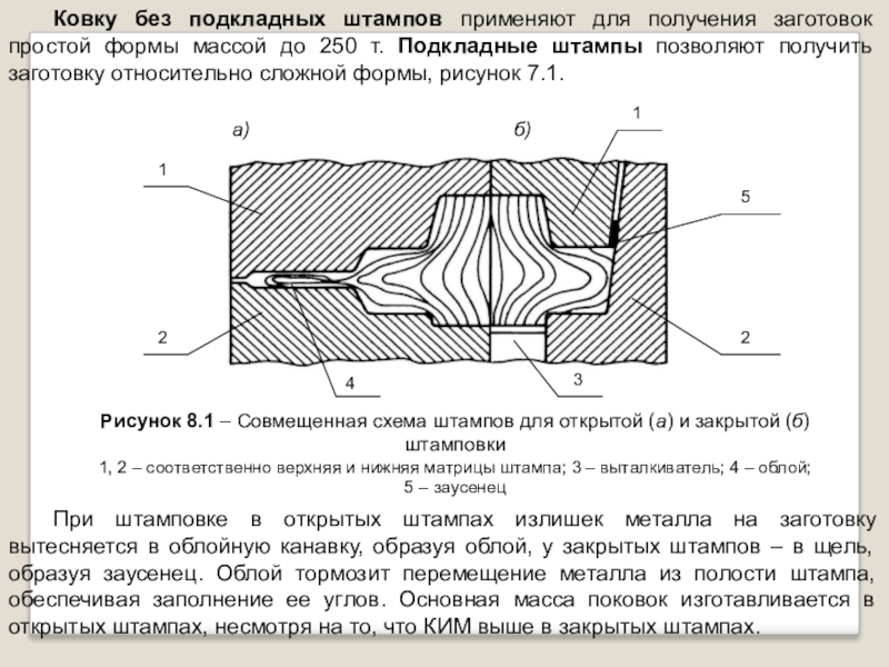 Схема объемной штамповки