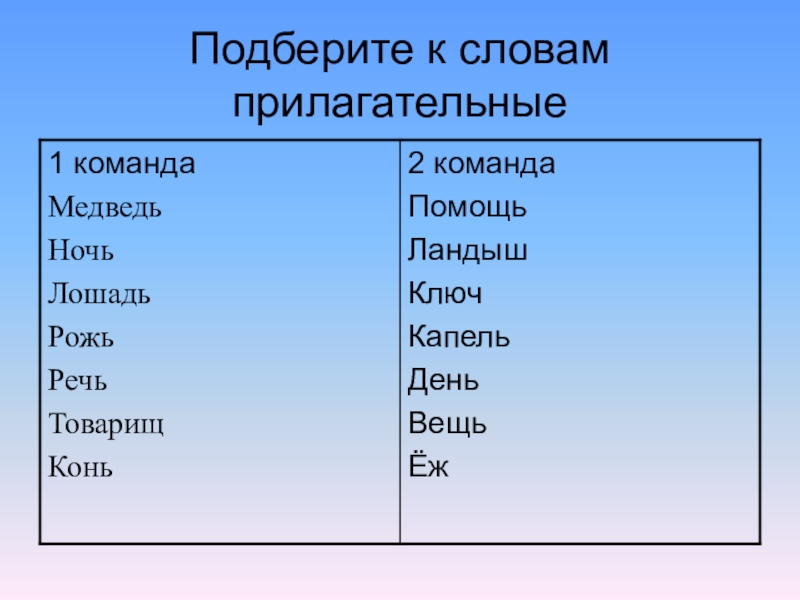 Все существительные слова в русском языке. Прилагательные слова. Льслова прилагательные. Слова прилогате. Придумать слова прилагательные.