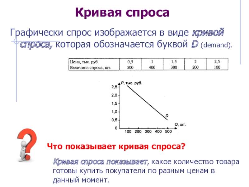 Кривизна буква