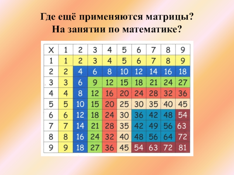 Умножение на 21. Таблица умножения. Таблица умножения матрица. Таблица умножения в виде квадрата. Где используются матрицы.