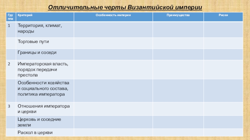 Виды империй. Отличительные черты Византийской империи. Черты империи. Отличительные особенности империи. Византия отличительные черты.