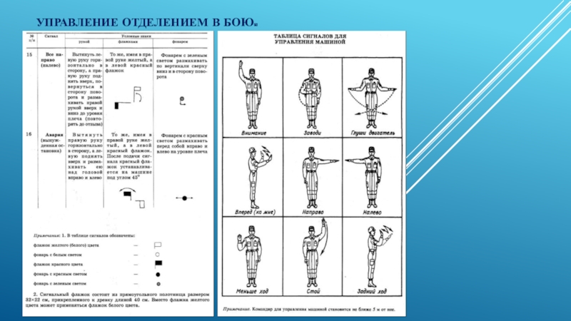 Условные знаки на флажках. Таблица сигналов для управления строем. Сигналы управления флажками. Сигналы управления строем. Управление строем флажками.