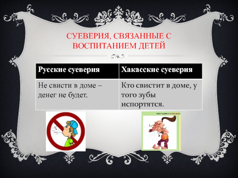 Суеверия современных школьников студентов и взрослых проект