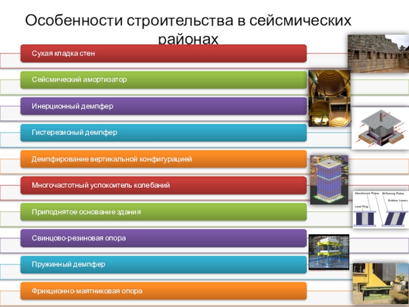 Основы строительных ресурсов. Строительство в сейсмоопасных районах.