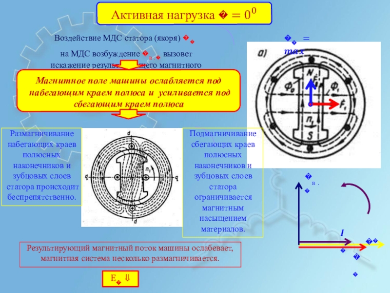 Активная нагрузка. МДС якоря синхронных машин. Реакция якоря синхронной машины. Реакция якоря синхронного генератора. Реакция якоря при активной индуктивной нагрузки.