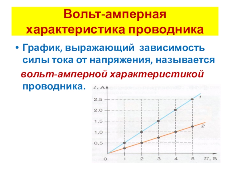 Сопротивление вольт. Вольт-амперная характеристика проводника. Вольт амперная характеристика зависимость силы тока от напряжения. Вольт-амперная характеристика идеального источника тока это график. Что называется вольт-амперной характеристикой проводника.