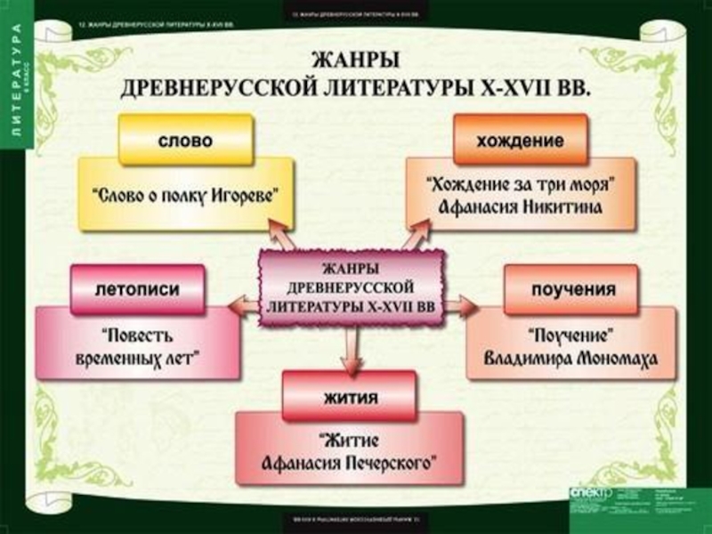 Особенности жанра фэнтези проект по литературе 9 класс