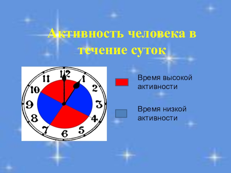 Ждать в течение суток. Однополюсное суточное времени.