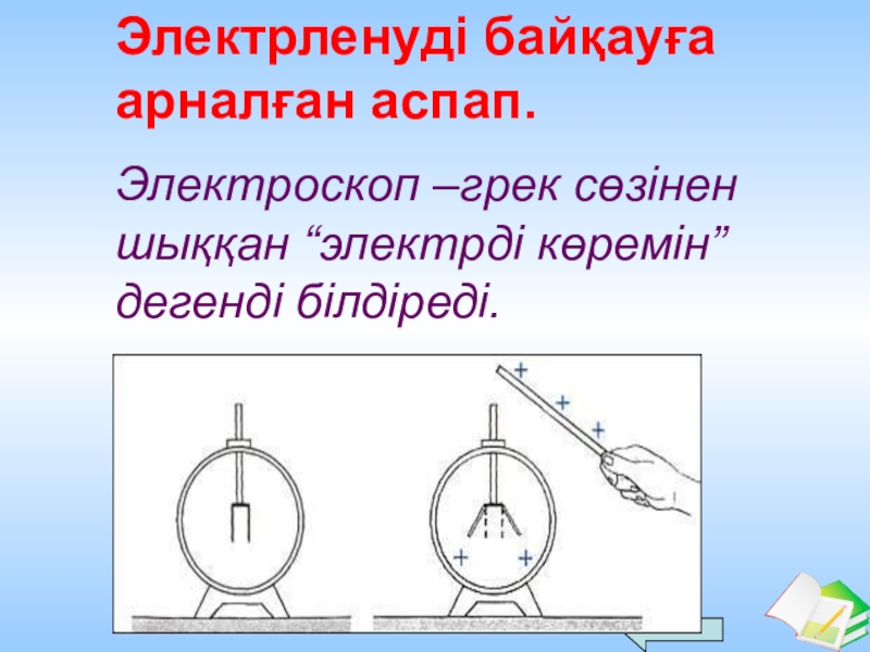 Рисунок электроскопа. Электроскоп физика 8 класс схема. Электроскоп рисунок. Электроскоп схема. Назначение электроскопа.