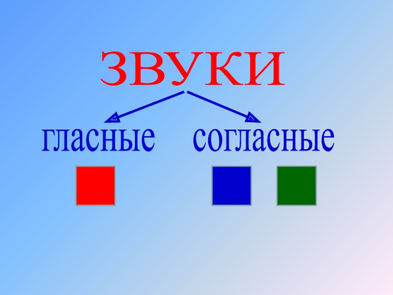 Гласные и согласные звуки 1 класс картинки