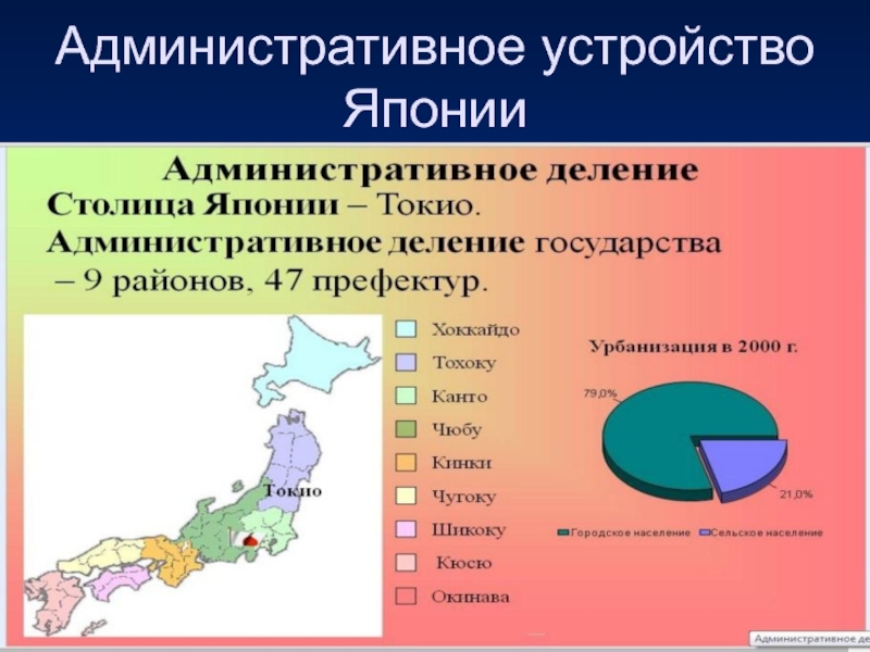 Административное деление японии карта