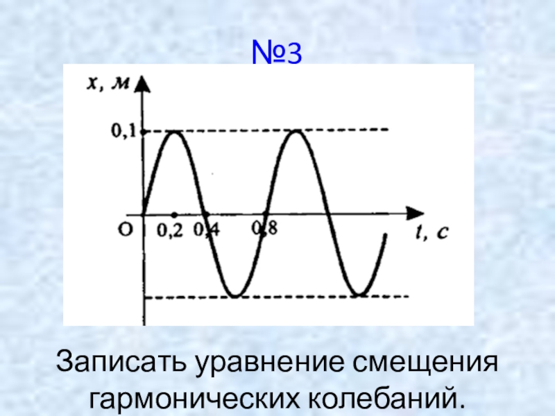 Повторение физики 9 класс презентация