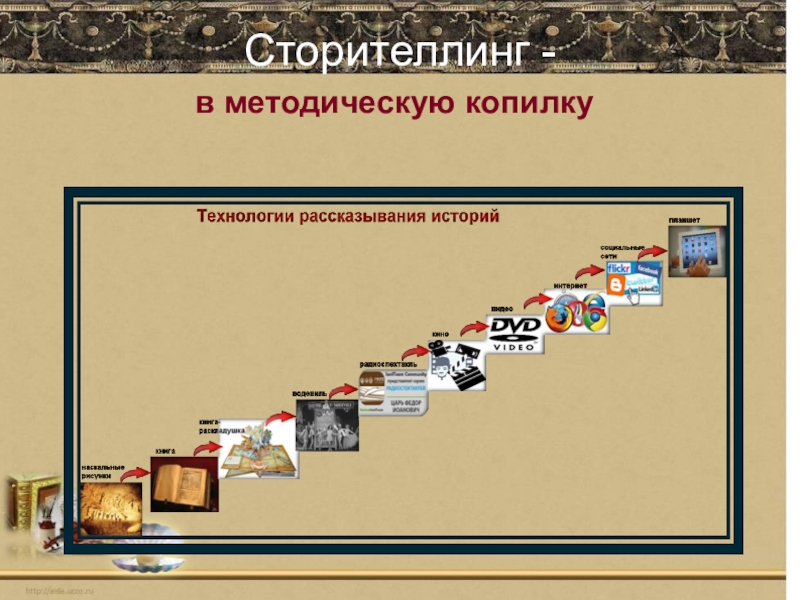 Проект по сторителлингу в доу