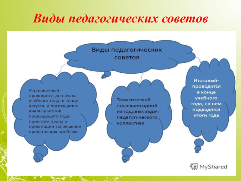 Виды советов. Виды педагогических советов. Виды педсоветов. Виды и формы педагогических советов. Виды педагогических советов в ДОУ.