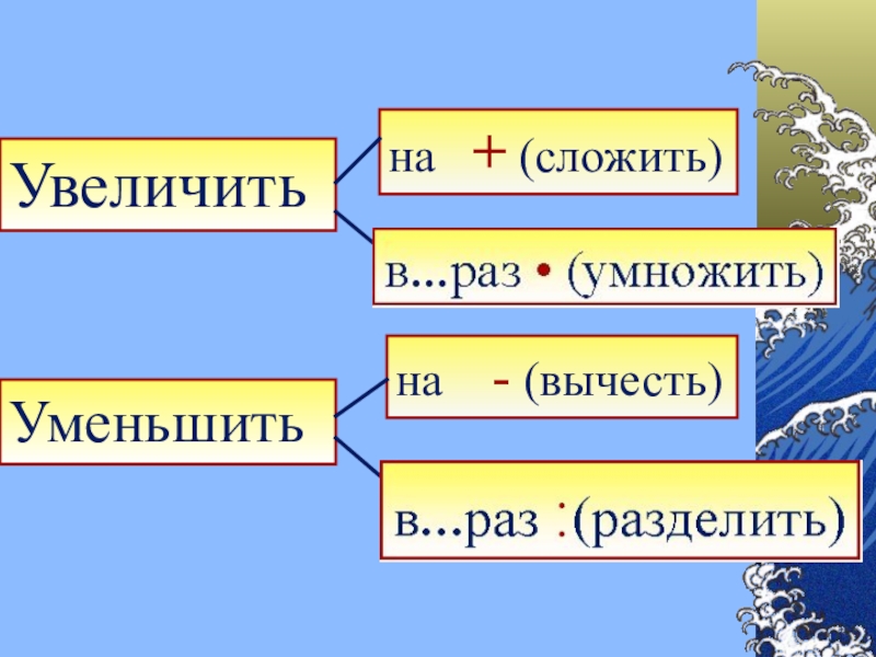 На больше на меньше 1 класс презентация