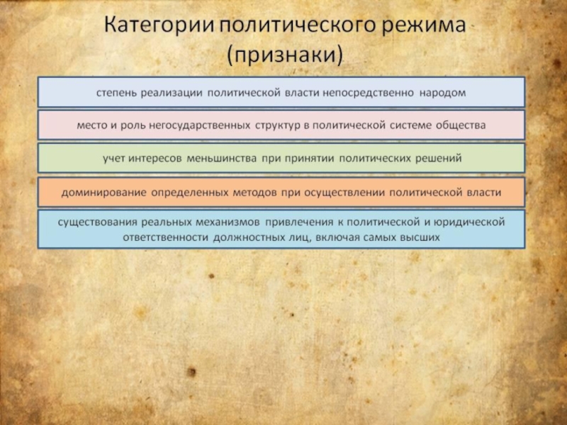 Установите соответствие политический режим. Функции политического режима. Роль политического режима. Структура политического режима. Политические режимы место и роль силовых структур.