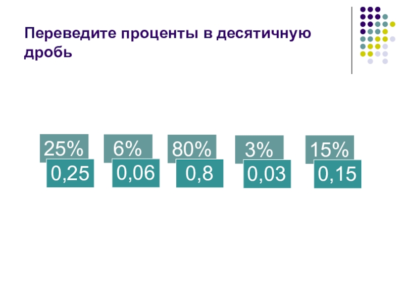 Проценты в виде дроби. 0 3 Перевести в десятичную дробь. 25 Перевести в десятичную дробь. 60 Процентов десятичной дробью. 0 25 В десятичной дроби.