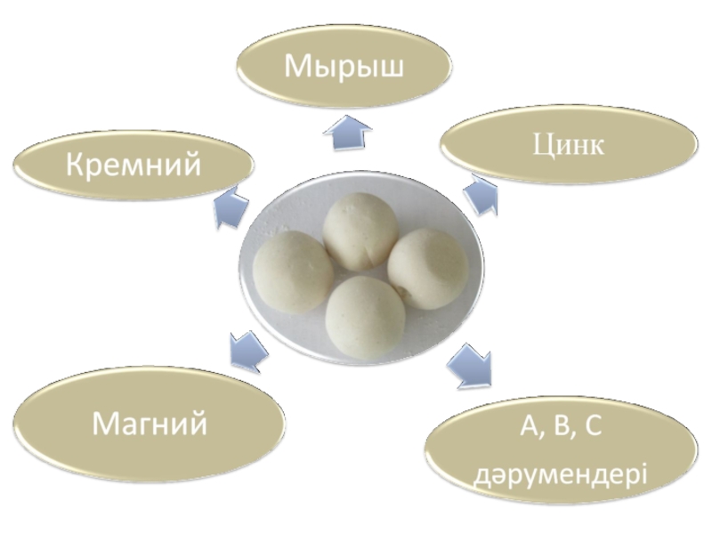 Как приготовить курт из творога в домашних условиях рецепт с фото пошагово