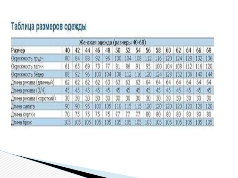 Размер 120. 120 Размер одежды. Таблица размеров одежды 120-124. 105 Размер одежды таблица. Размер одежды 105/120.