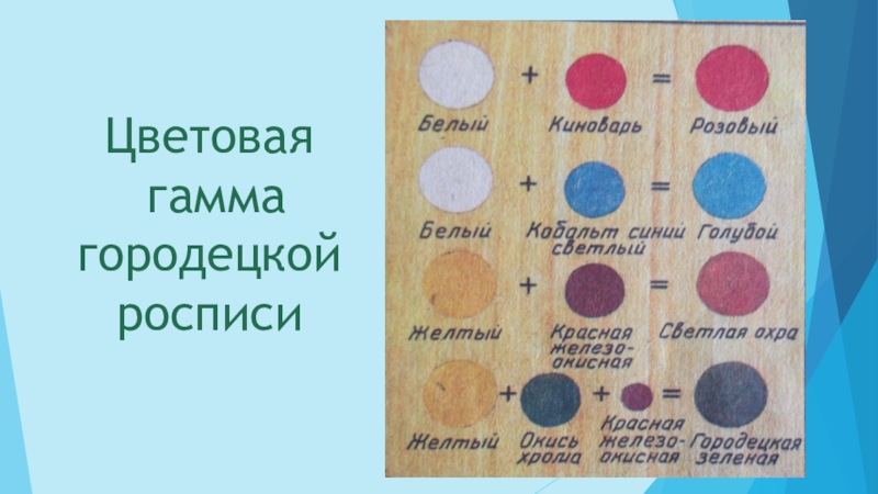 Какие цвета в городецкой росписи. Основные цвета Городецкой росписи. Цветовая гамма Городецкой росписи. Основные цветы Городецкой росписи. Городецкая роспись основные цвета.