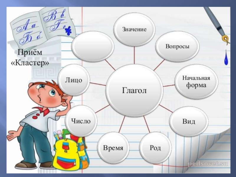 Прием значение. Кластер это что такое в начальной школе. Кластер для детей начальной школы. Кластер на тему школа. Оформление кластера.