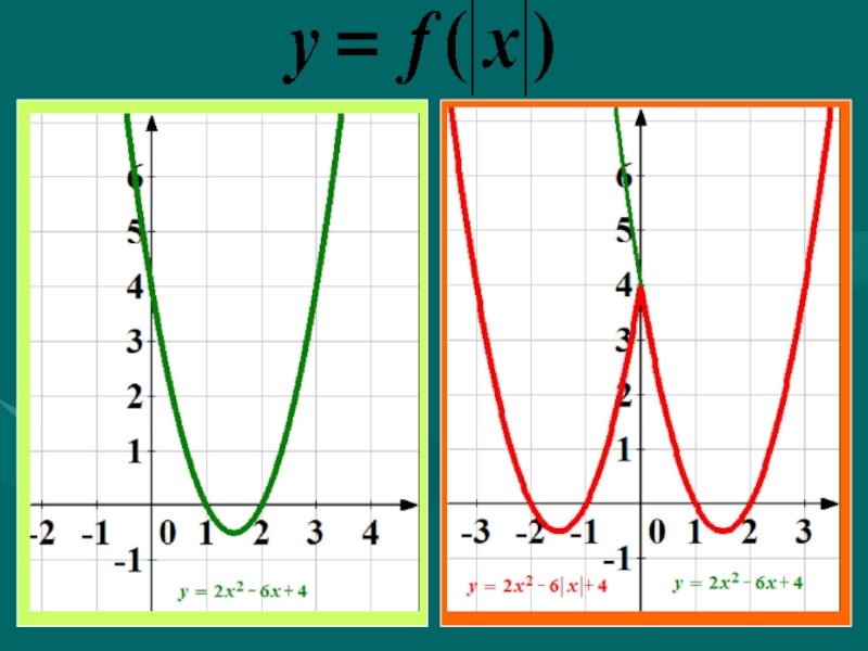 Формула графика модуля. График параболы с модулем. График функции с модулем. Построение графиков функций с модулем. График квадратичной функции с модулем.