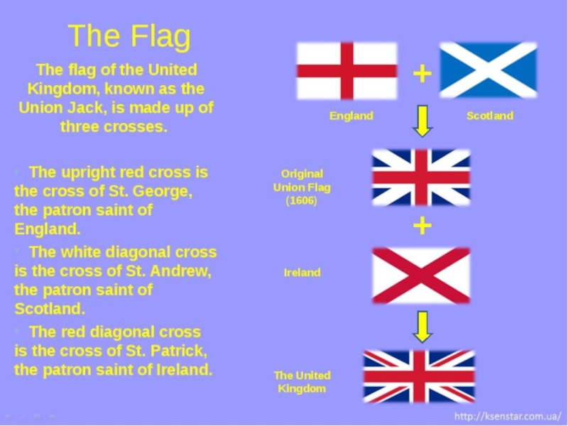 На английском языке про англия. Флаг Великобритании на английском языке. Интересные факты о флаге Великобритании. История флага Великобритании. Проект по английскому языку Великобритания.