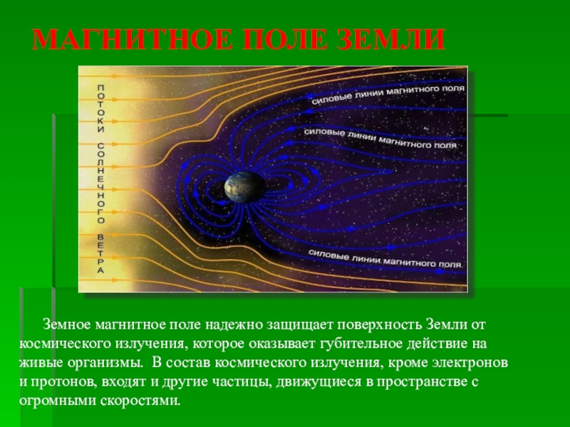 Магнитное поле земли изображение